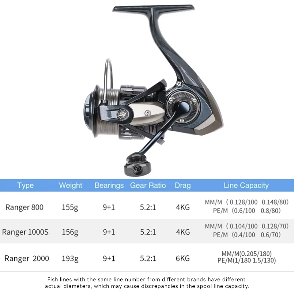 Tsurinoya range 800 1000s 2000 - Reel Drag Knob avaliação e preço