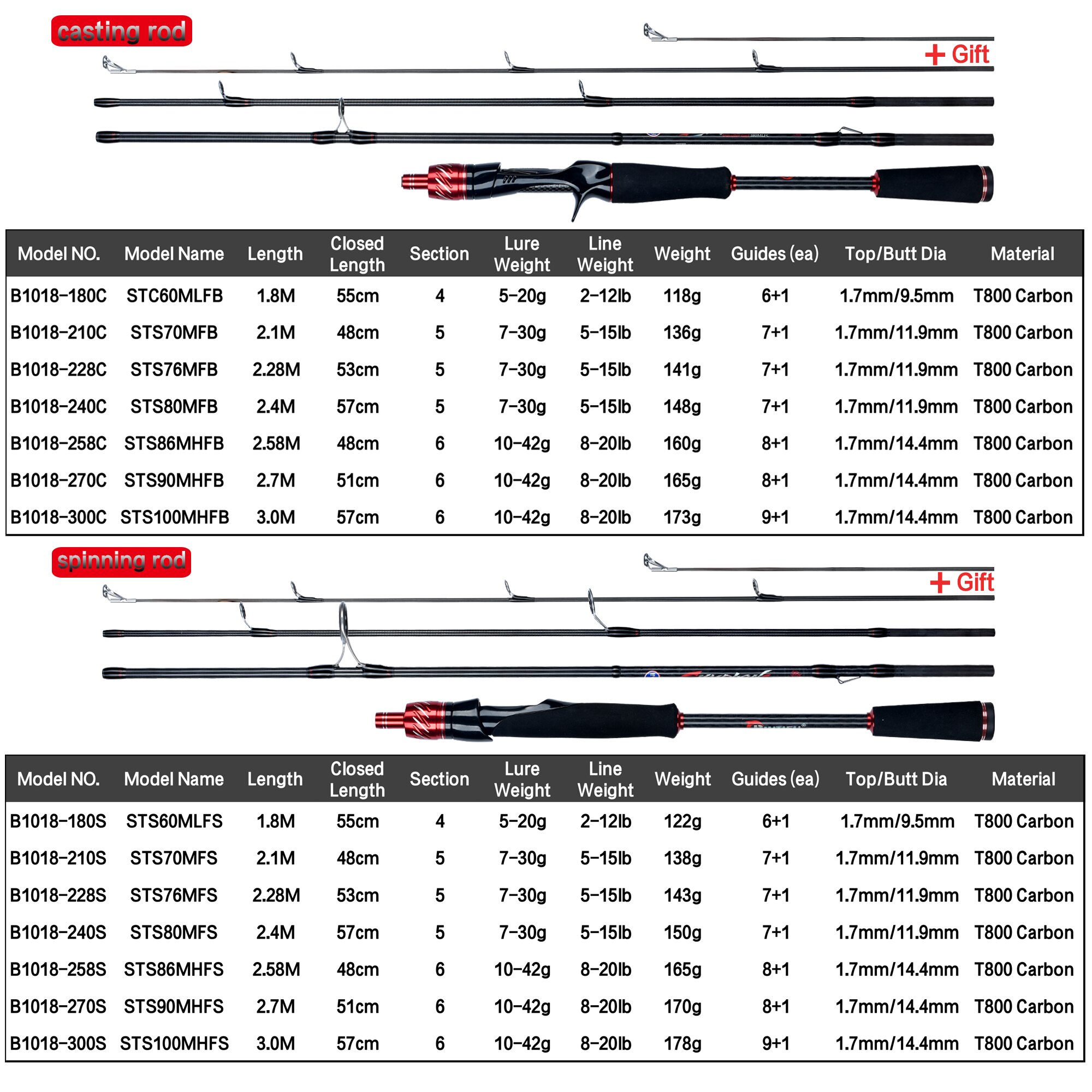 Carretilha de Pesca Giratória  - Daiwa Reel Bg avaliação e preço