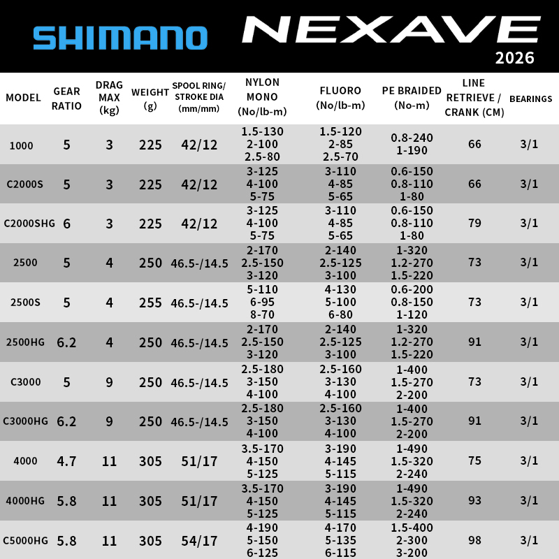Carretilha de Pesca Shimano 20 - Reel Spare Spool avaliação e preço