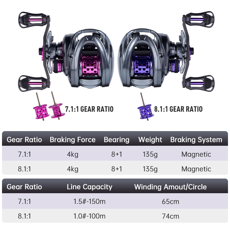 Carretilha de Pesca KINGDOM 13 - Spincast Reel avaliação e preço