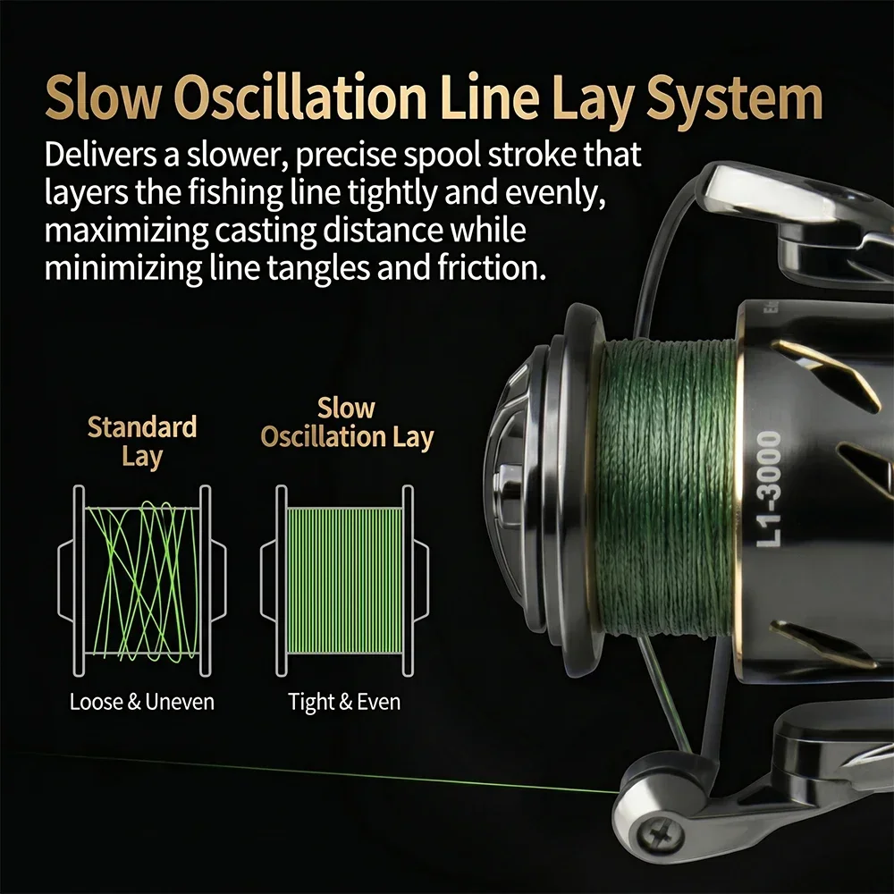 Carretilha de Pesca Huidiao à  - Reel Drag Knob avaliação e preço