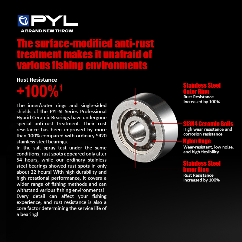 Pyl semi cerâmica rolamento de - Reel Spare Spool avaliação e preço