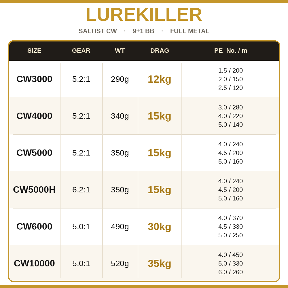 Carretilha de Pesca Lurekiller - Reel Drag Knob avaliação e preço